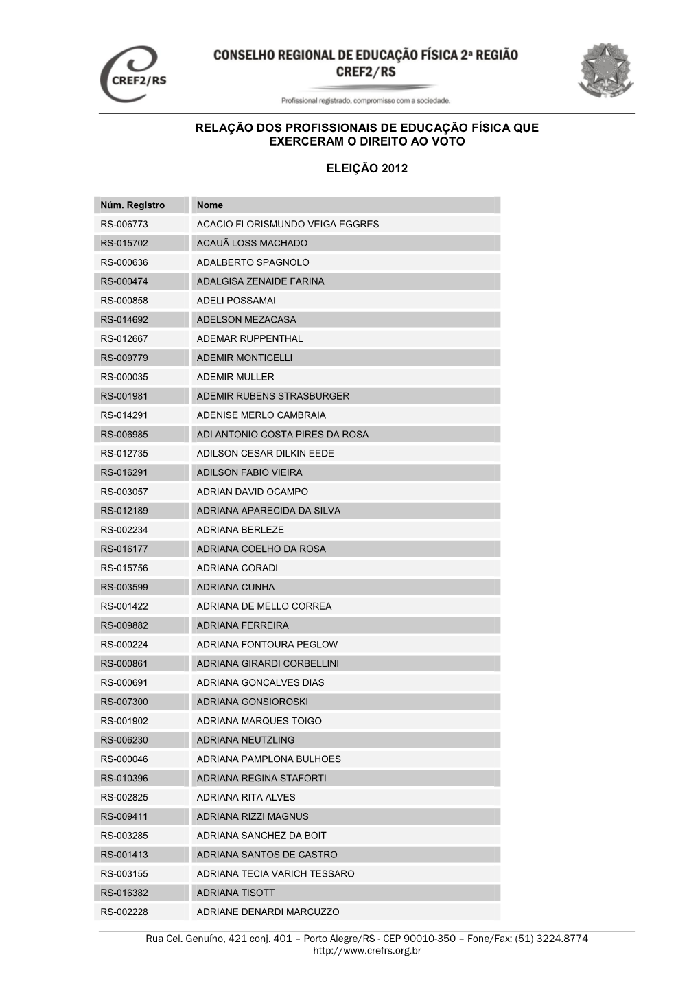 Relação Dos Profissionais De Educação Física Que Exerceram O Direito Ao Voto