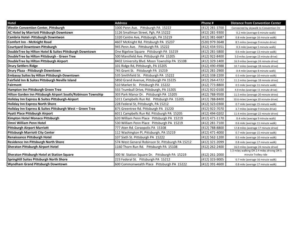 Hotel Address Phone # Distance from Convention Center Westin Convention Center, Pittsburgh 1000 Penn Ave