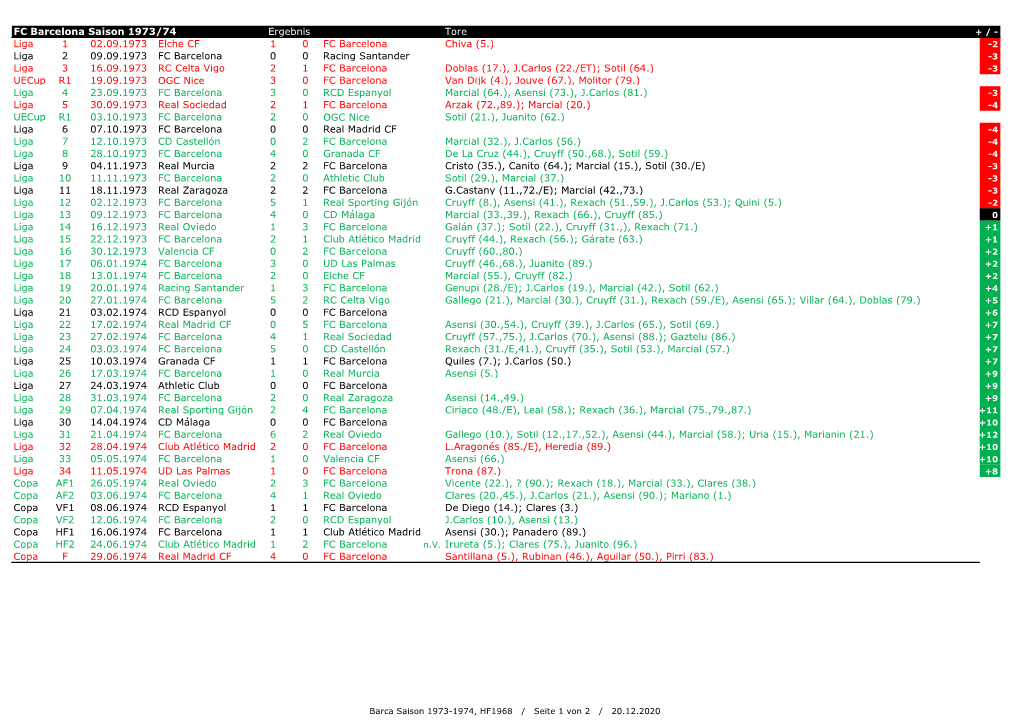 Barca Saison 1973-1974.Xlsx