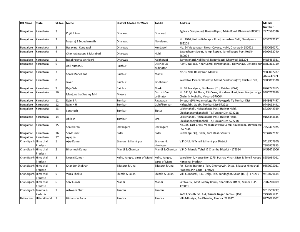 Field Supervisors Details.Xlsx