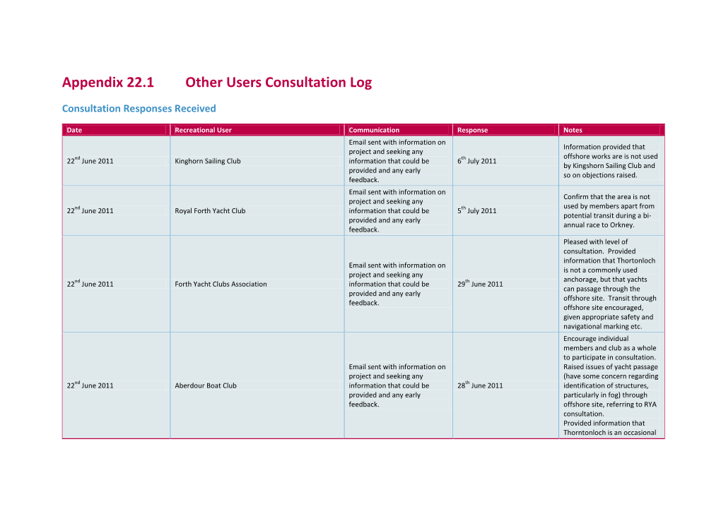 Appendix 22.1 Other Users Consultation Log