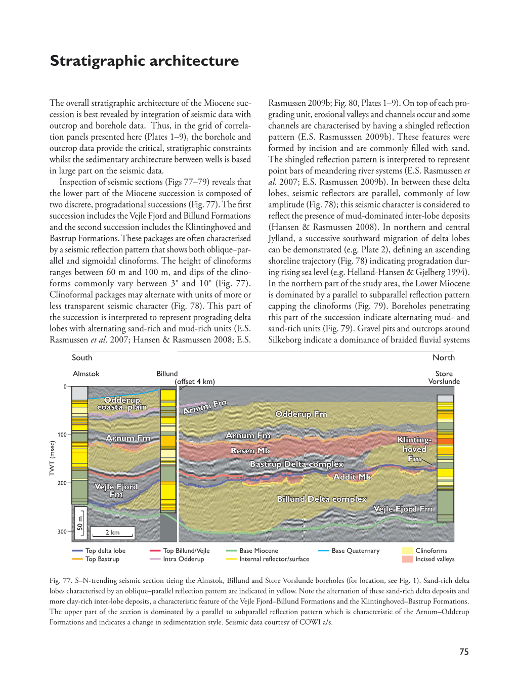 Stratigraphic Architecture