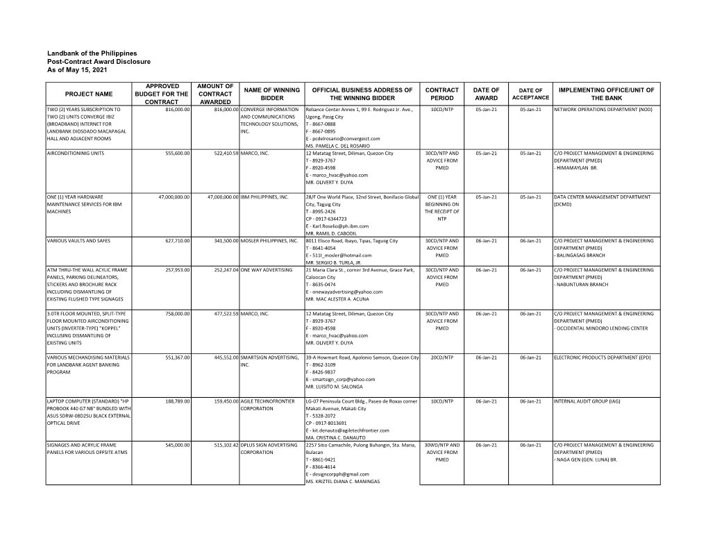 Landbank of the Philippines Post-Contract Award Disclosure As of May 15, 2021