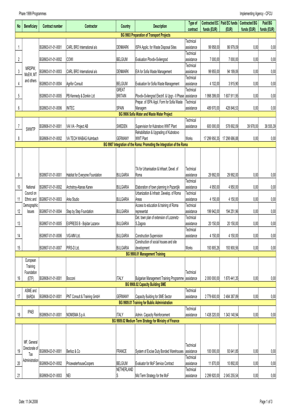 CFCU Contracts-1998-2006