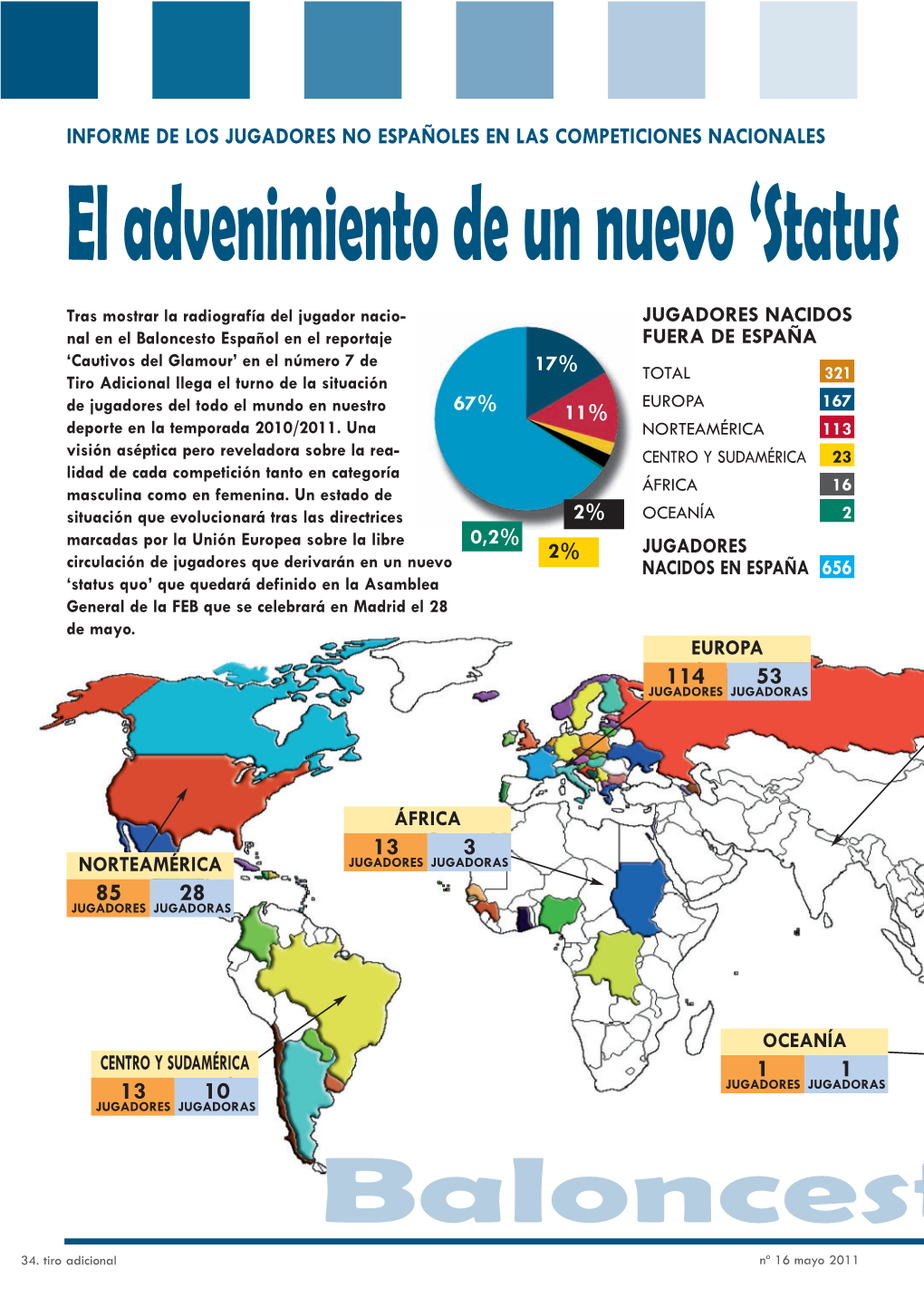 Informe Jugadores No Nacionales (2011)