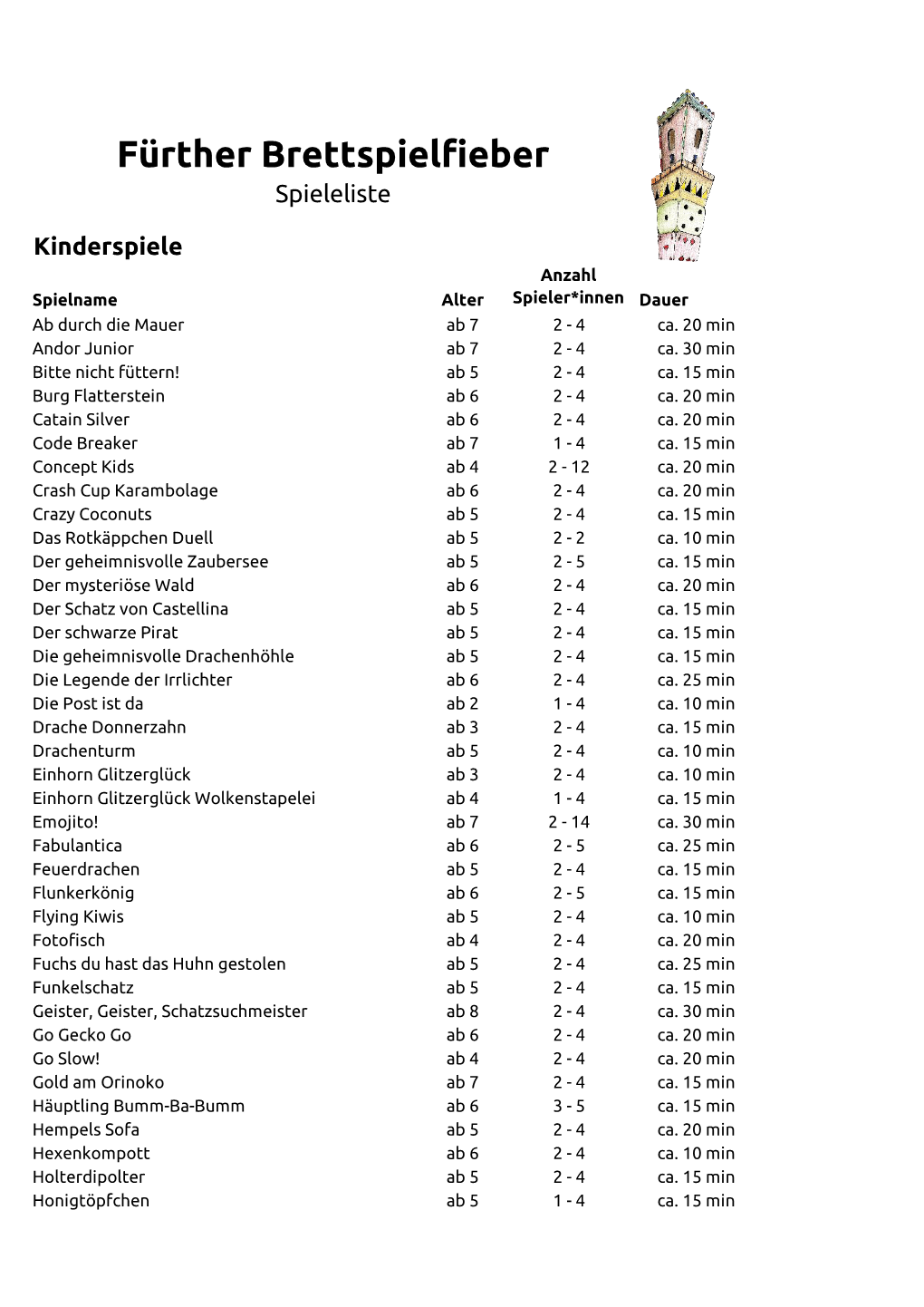 Einfache Spieleliste Des Brettspielfiebers