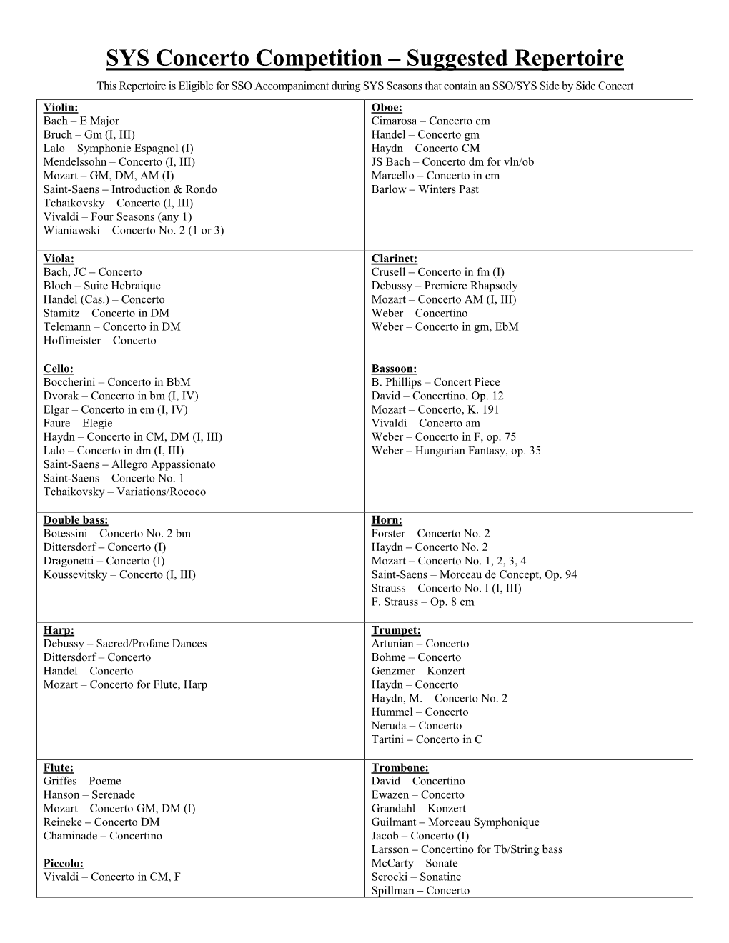 SYS Concerto Competition – Suggested Repertoire