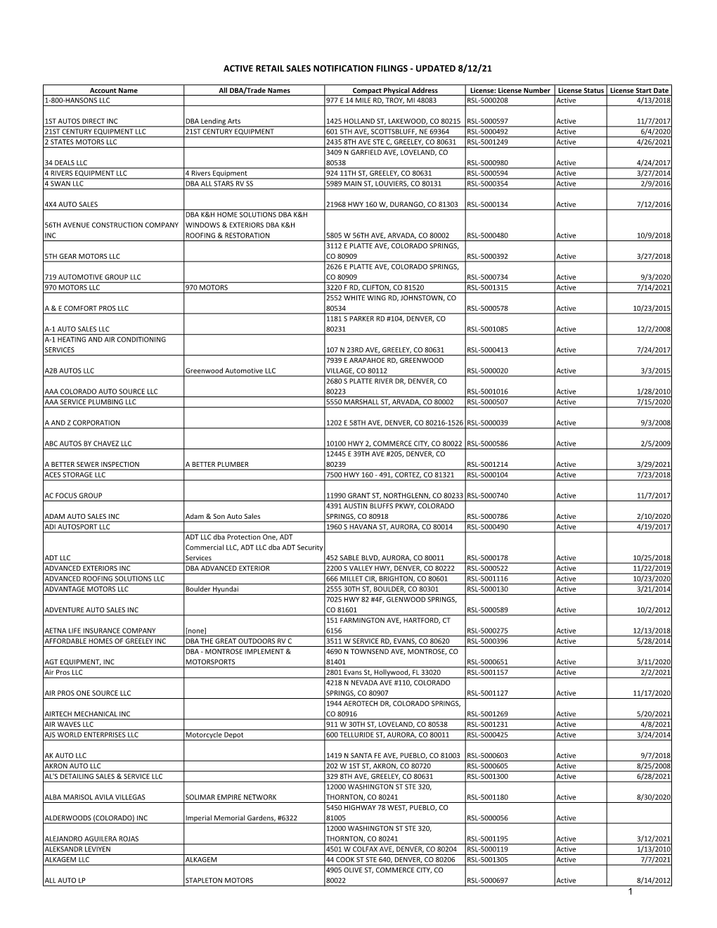 Active Retail Sales Notification Filings - Updated 8/12/21