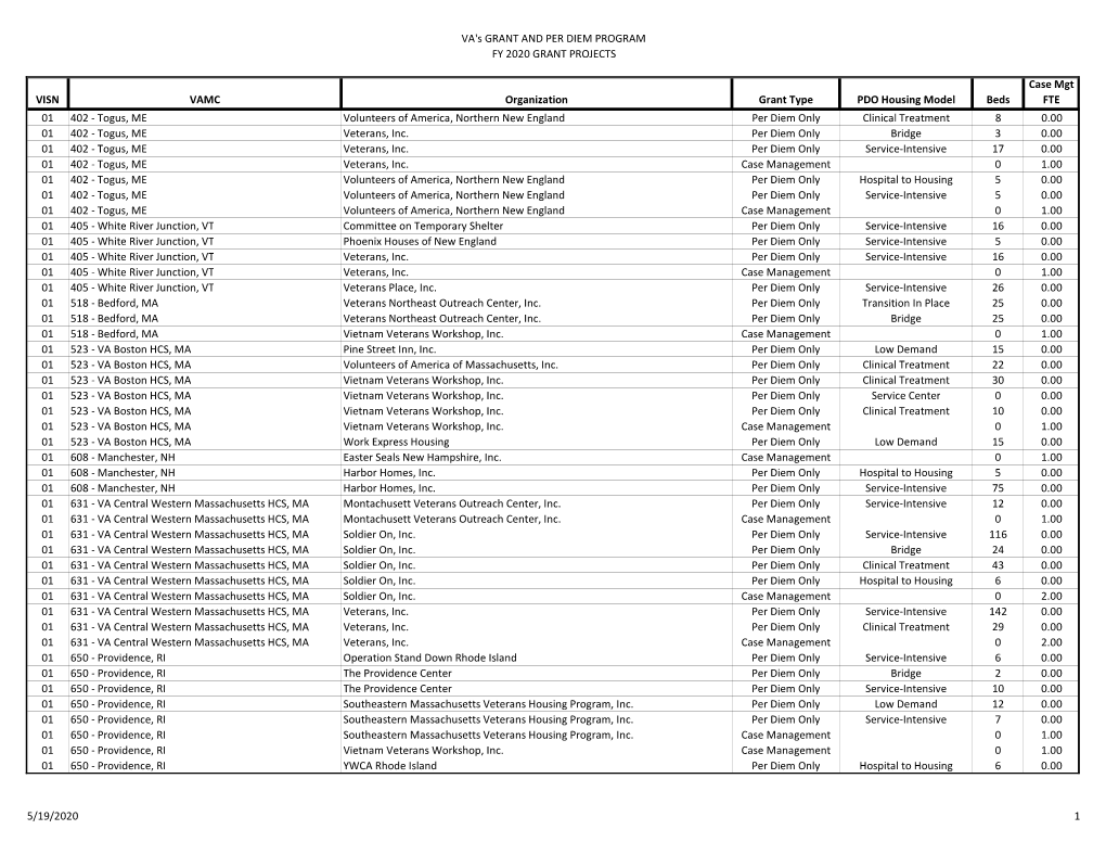 VA's GRANT and PER DIEM PROGRAM FY 2020 GRANT PROJECTS