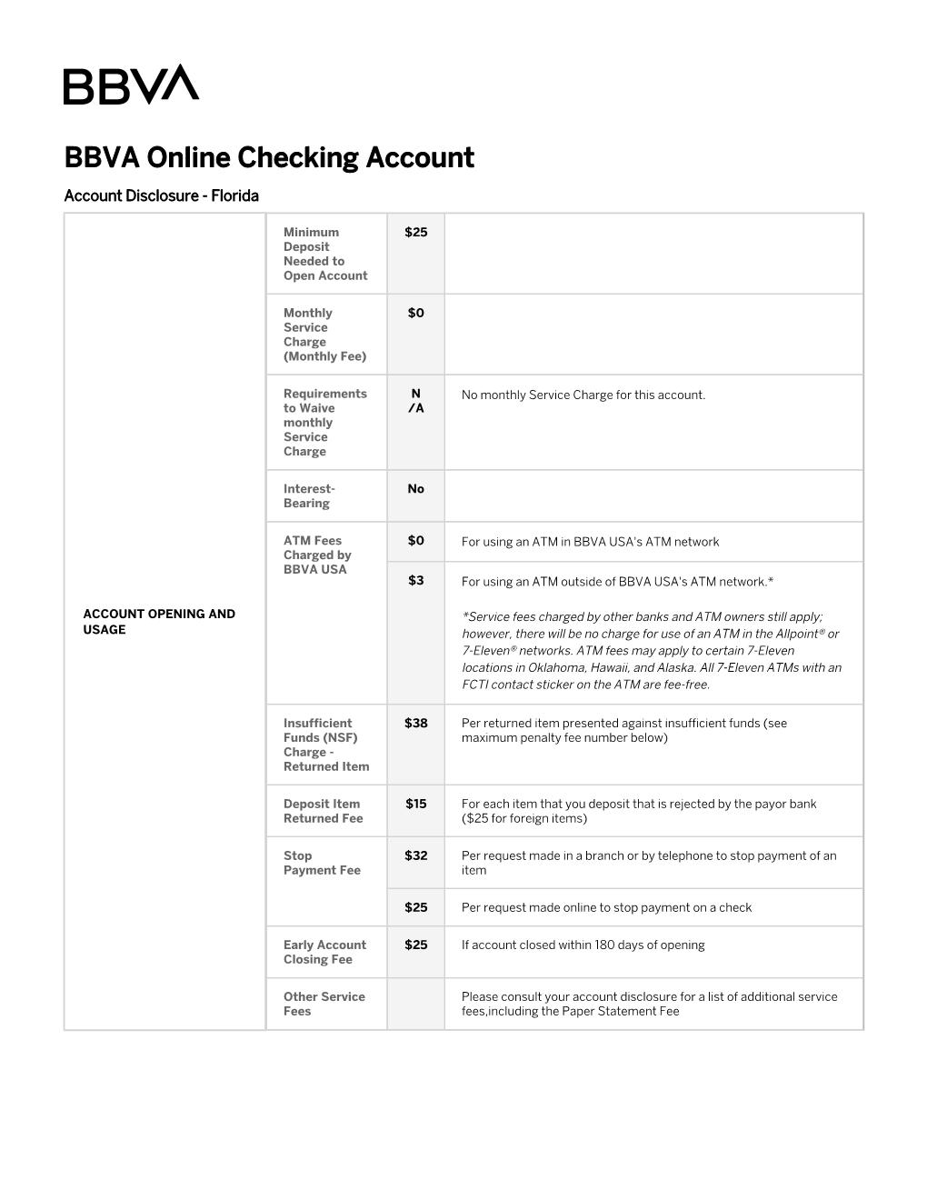 BBVA Online Checking Account Disclosure: Florida | BBVA