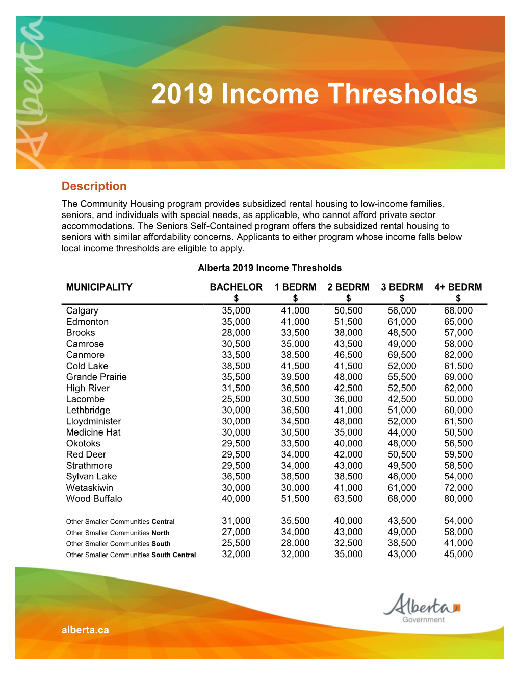 2019 Income Thresholds