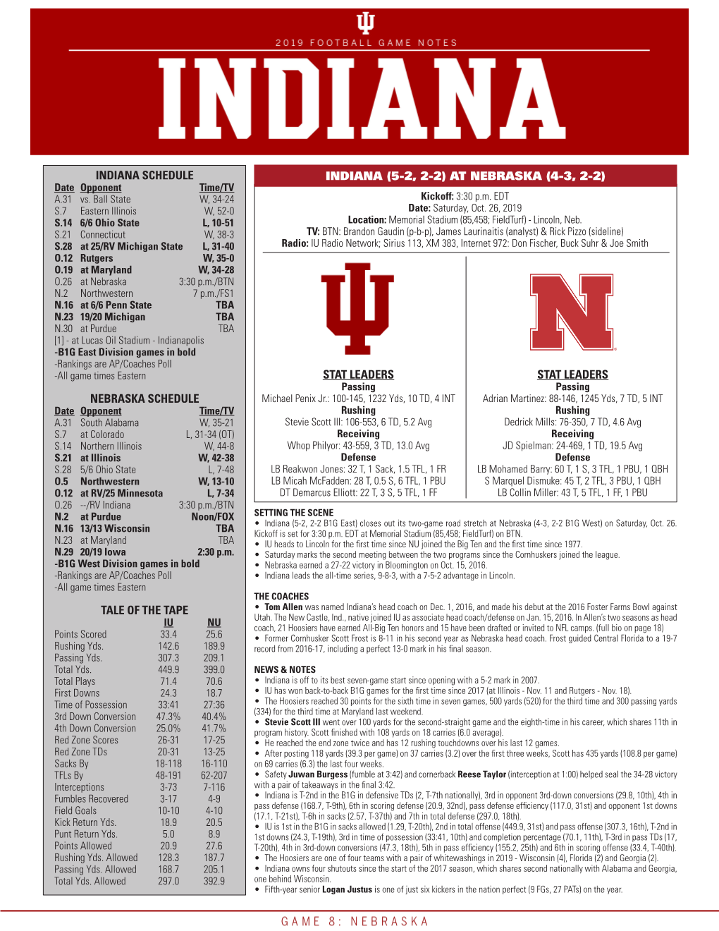 Indiana Schedule Nebraska Schedule Tale of the Tape