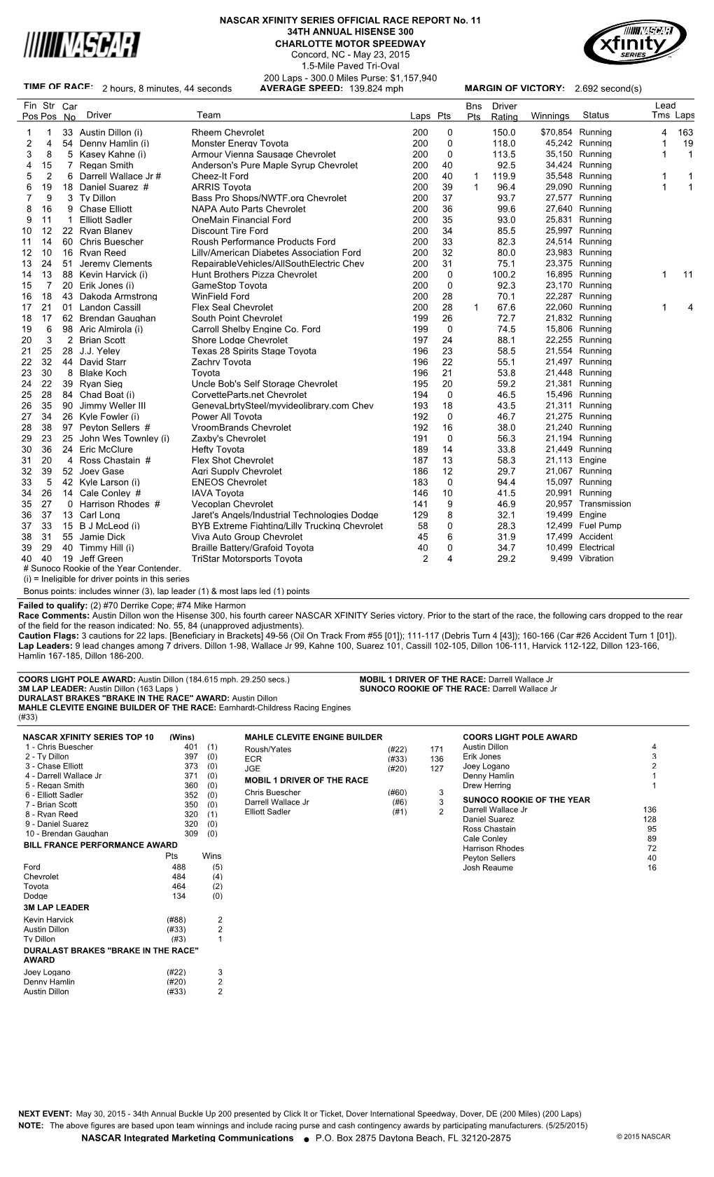 OFFICIAL RACE REPORT No