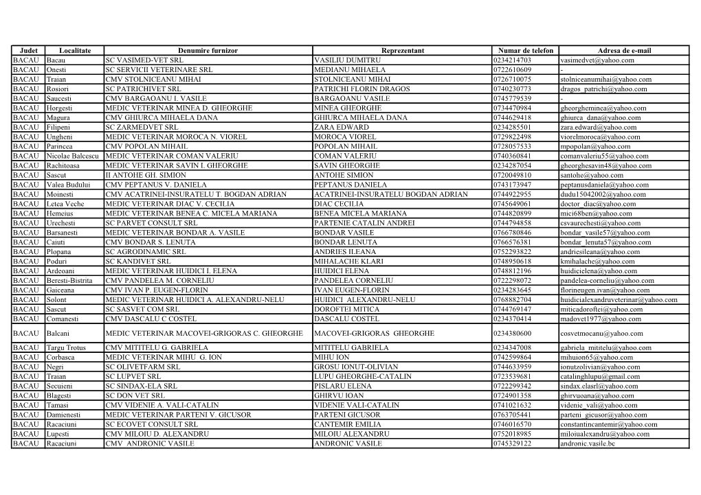 Judet Localitate Denumire Furnizor Reprezentant Numar De Telefon