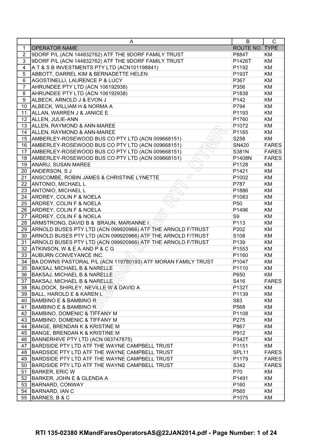 RTI Documents 135/02380