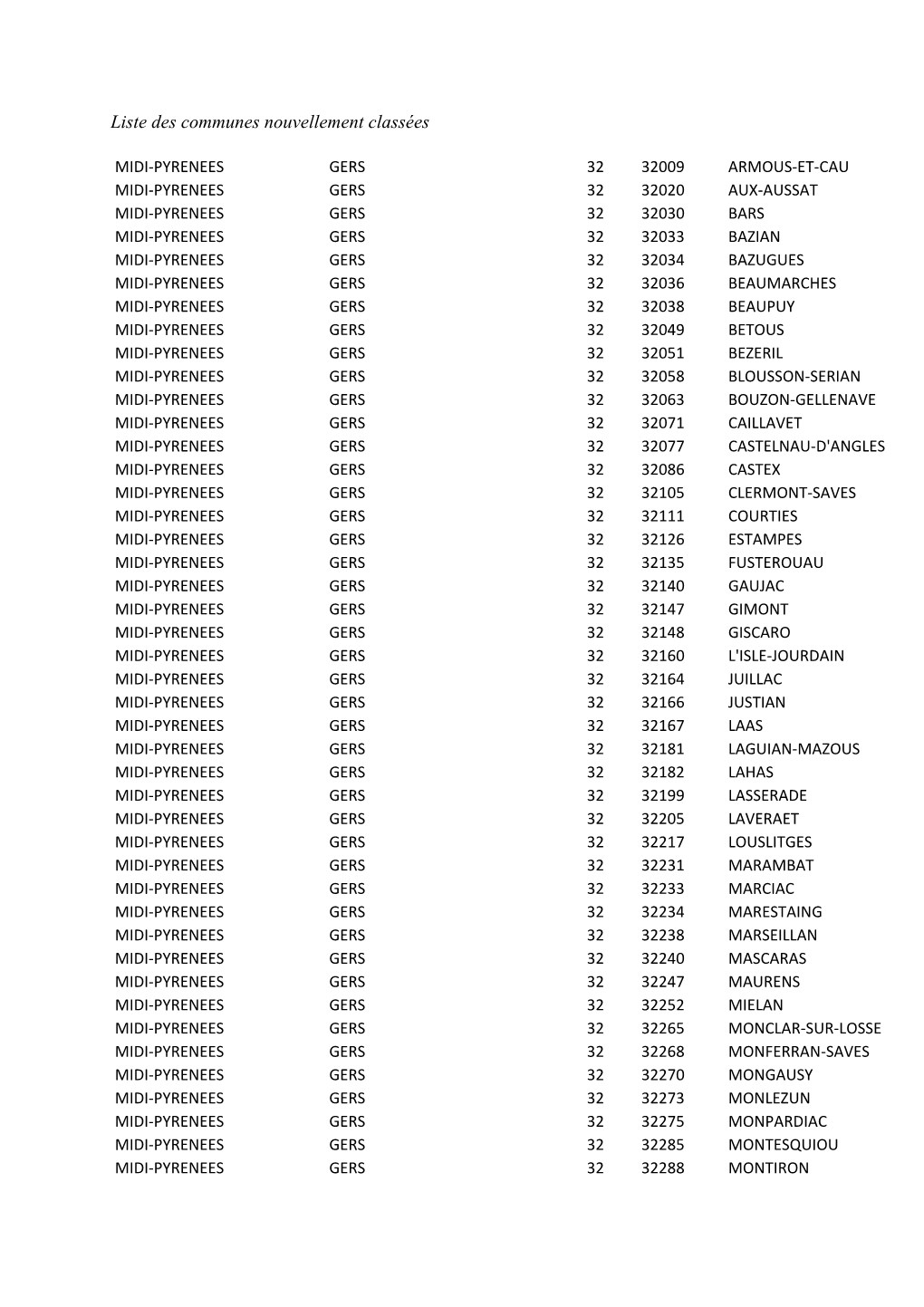 Liste Des Communes Nouvellement Classées