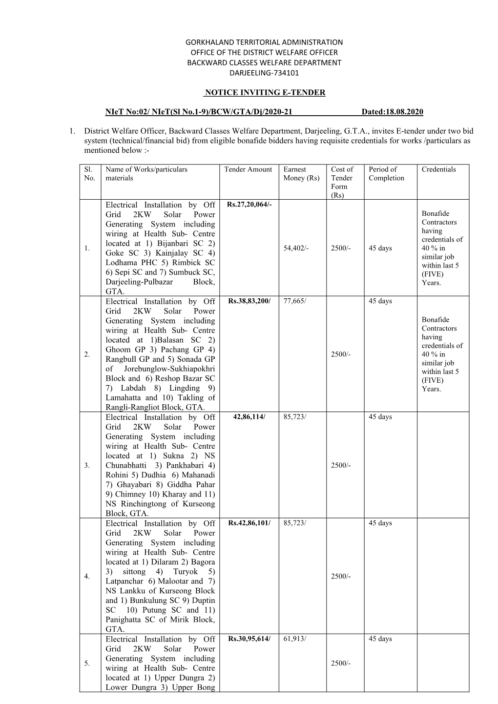 Gorkhaland Territorial Administration Office of the District Welfare Officer Backward Classes Welfare Department Darjeeling-734101