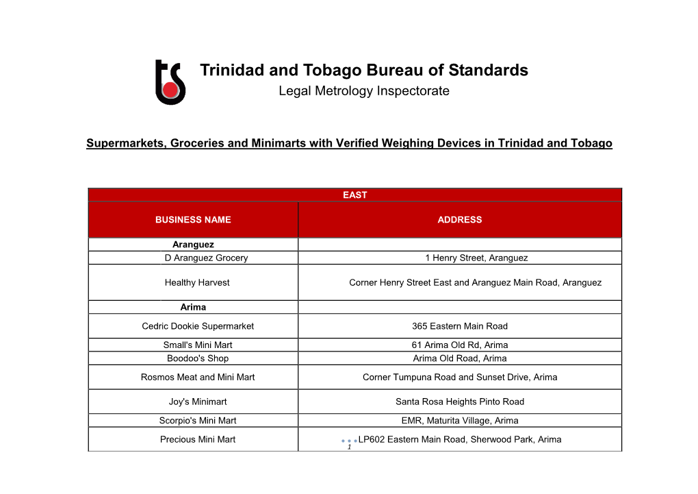 Verified Scales in Supermarkets, Groceries and Mini-Marts