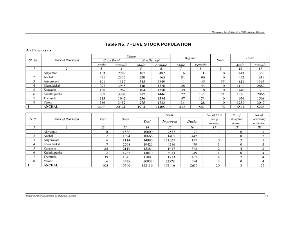 LIVE STOCK POPULATION a - Panchayats