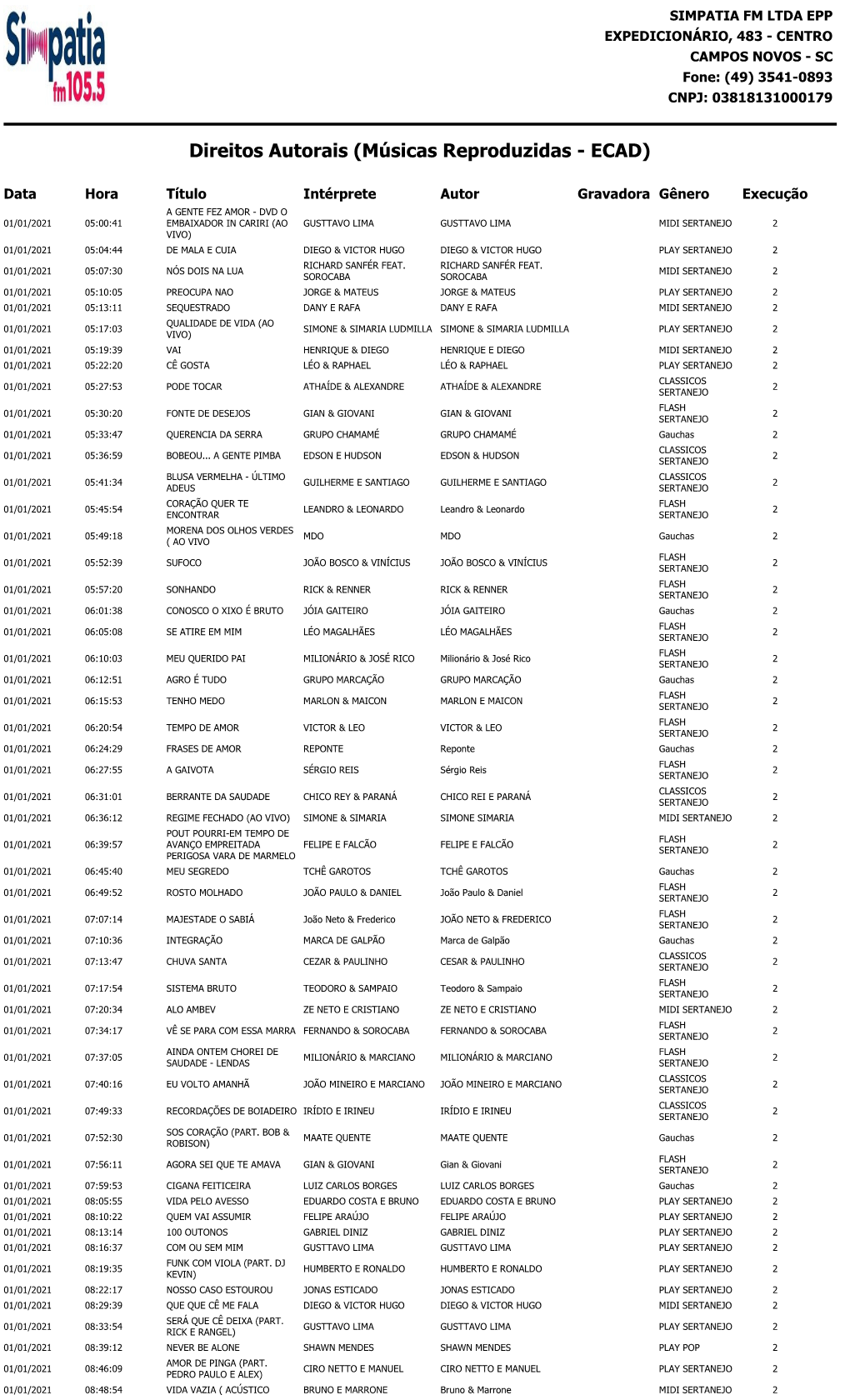 Direitos Autorais (Músicas Reproduzidas - ECAD)