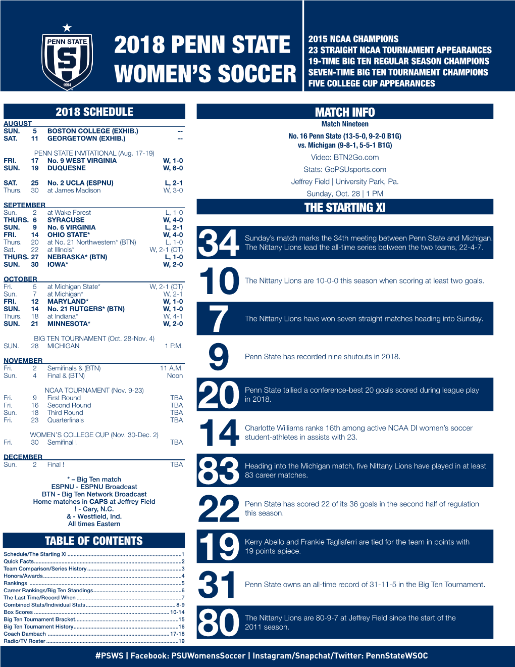 2018 Penn State Women's Soccer Penn State Combined Team Statistics (As of Oct 22, 2018) All Games