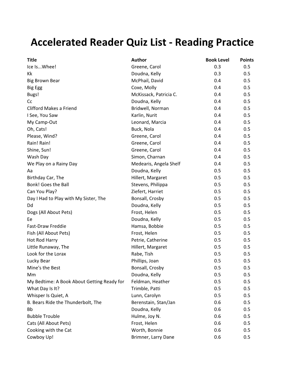 Accelerated Reader Quiz List - Reading Practice