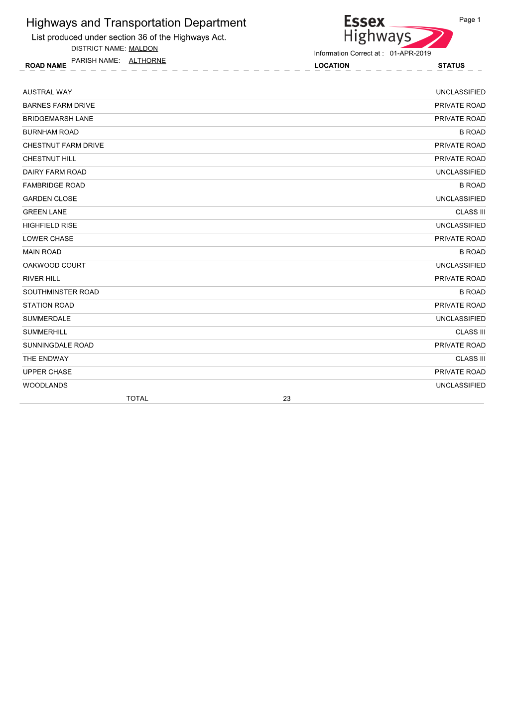 Highways and Transportation Department Page 1 List Produced Under Section 36 of the Highways Act