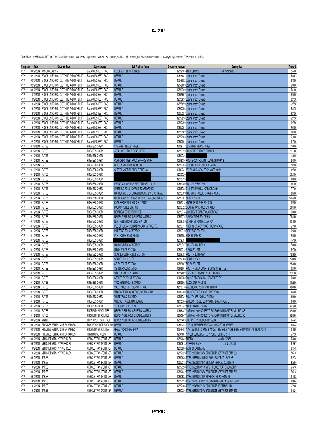 Transparency Agenda Master Dec 14'.Xlsx