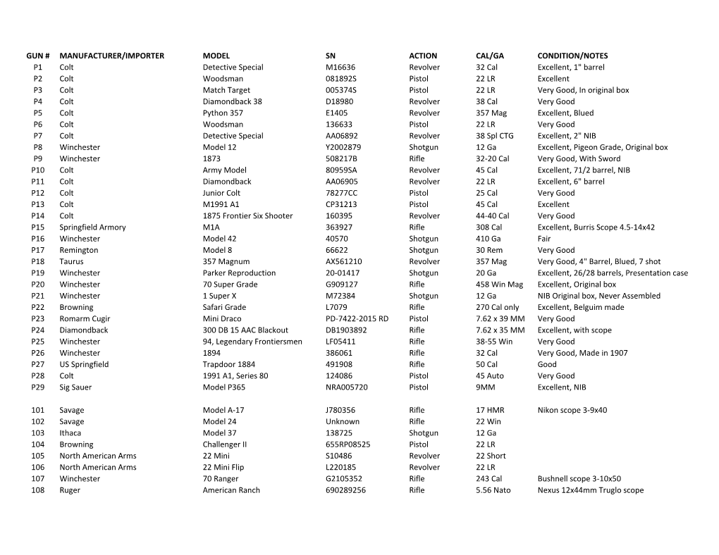 Gun # Manufacturer/Importer