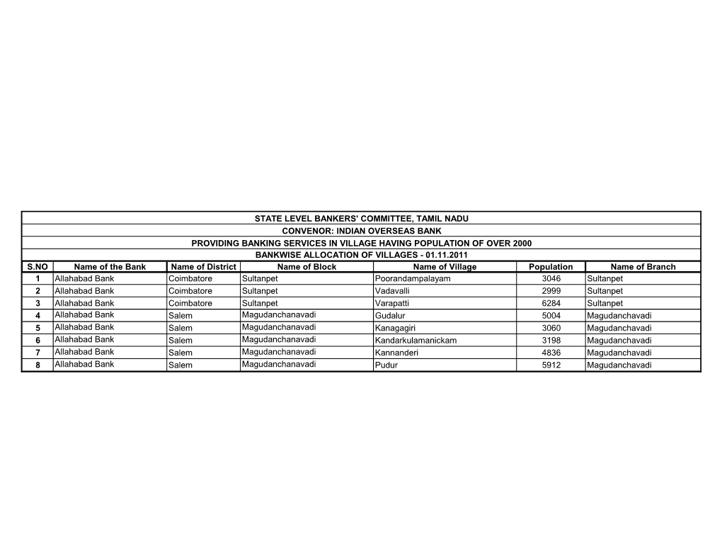 S.NO Name of the Bank Name of District Name of Block Name Of