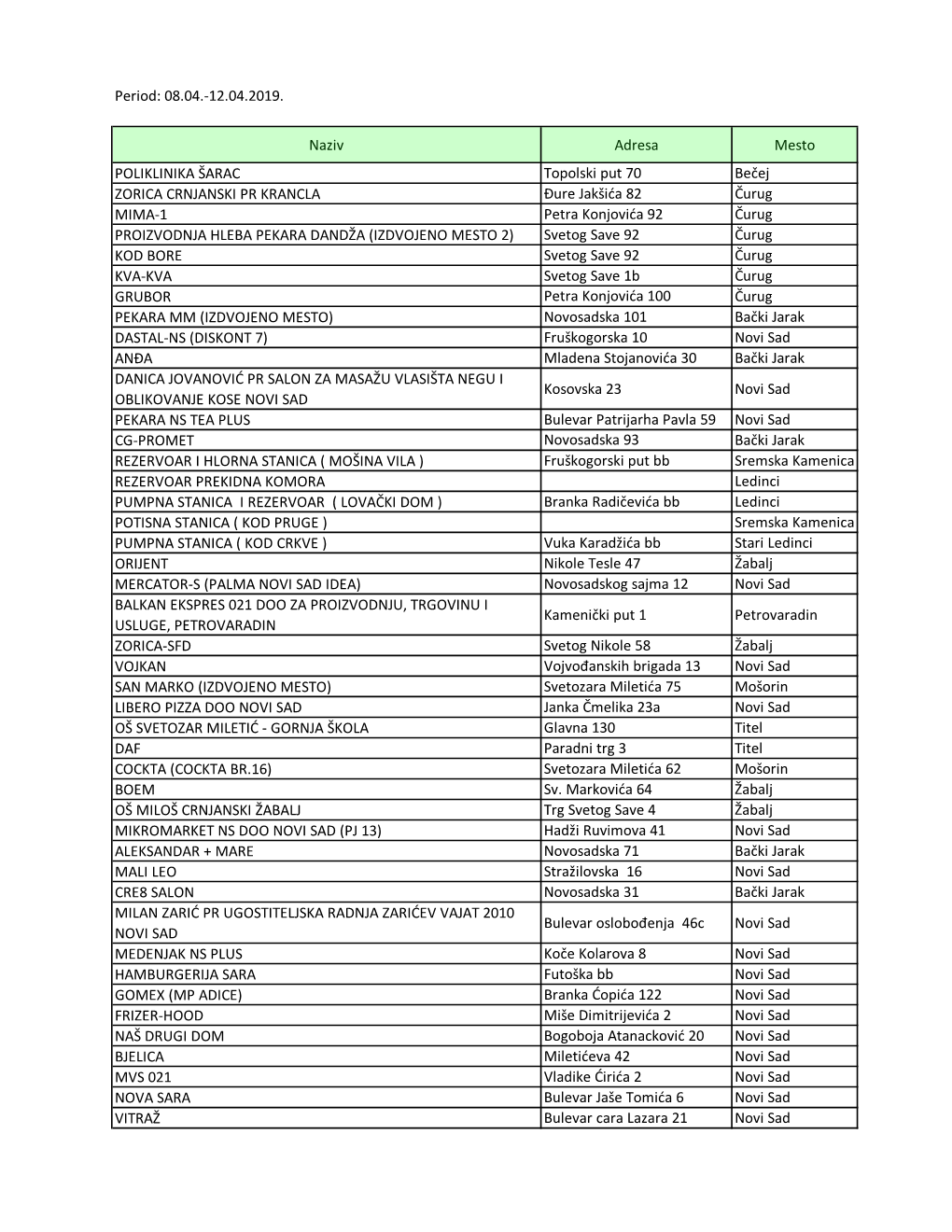 Period: 08.04.-12.04.2019. Naziv Adresa Mesto POLIKLINIKA