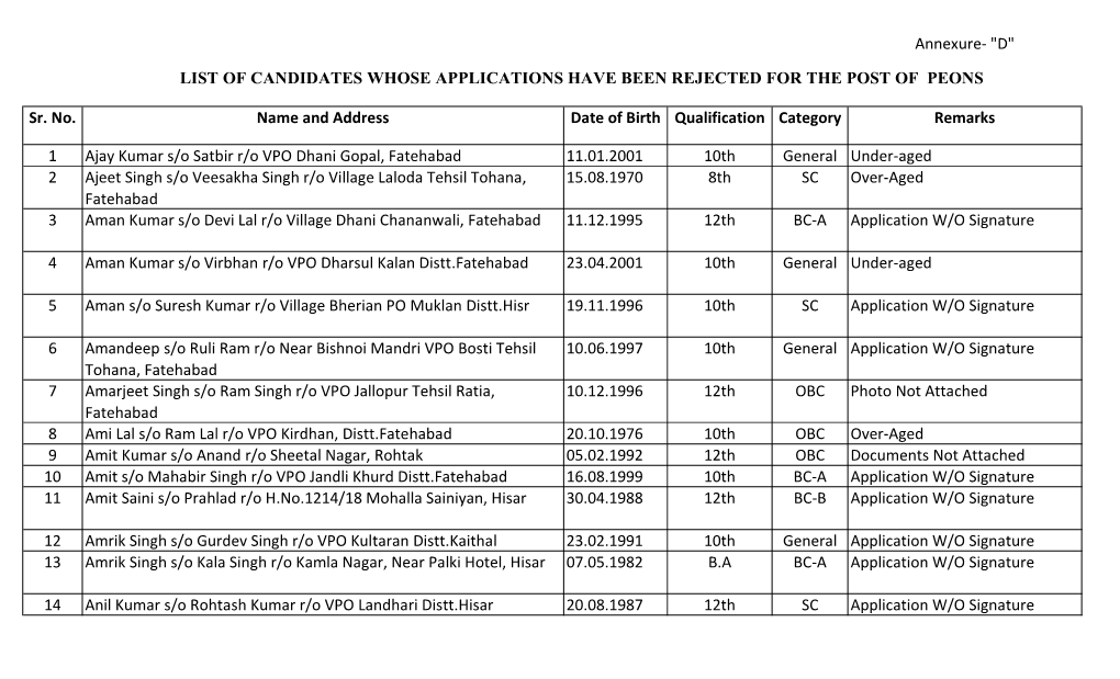 List of Rejected Candidates for the Post of Peon, 2019.Xlsx