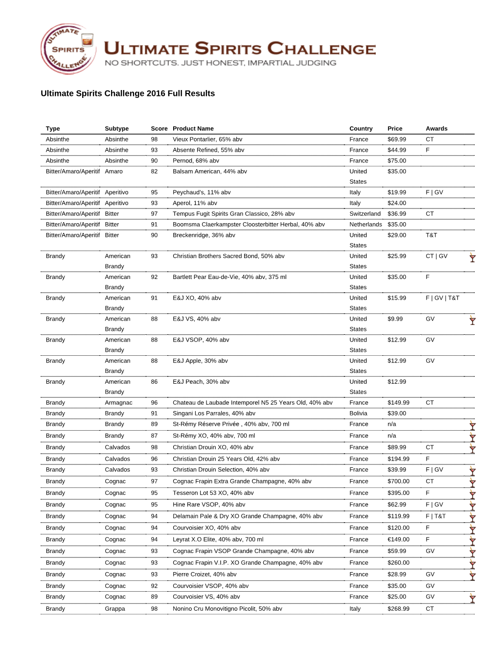 Full Results