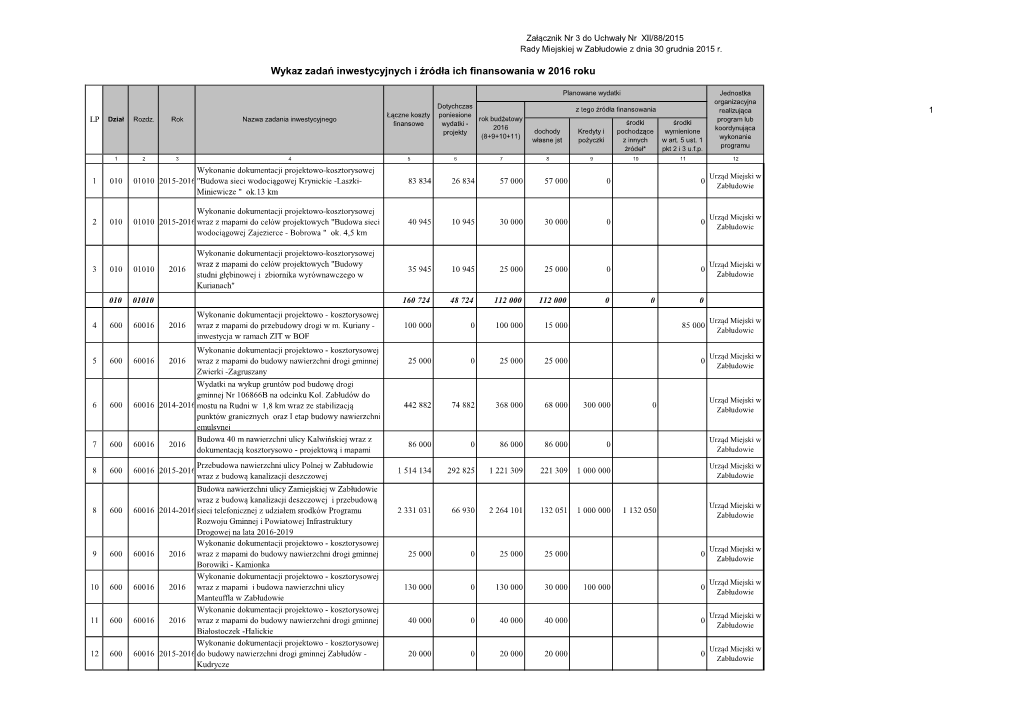 Wykaz Zadań Inwestycyjnych I Źródła Ich Finansowania W 2016 Roku