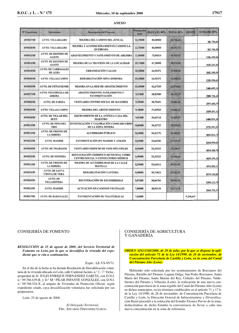 Orden De Concentración Parcelaria