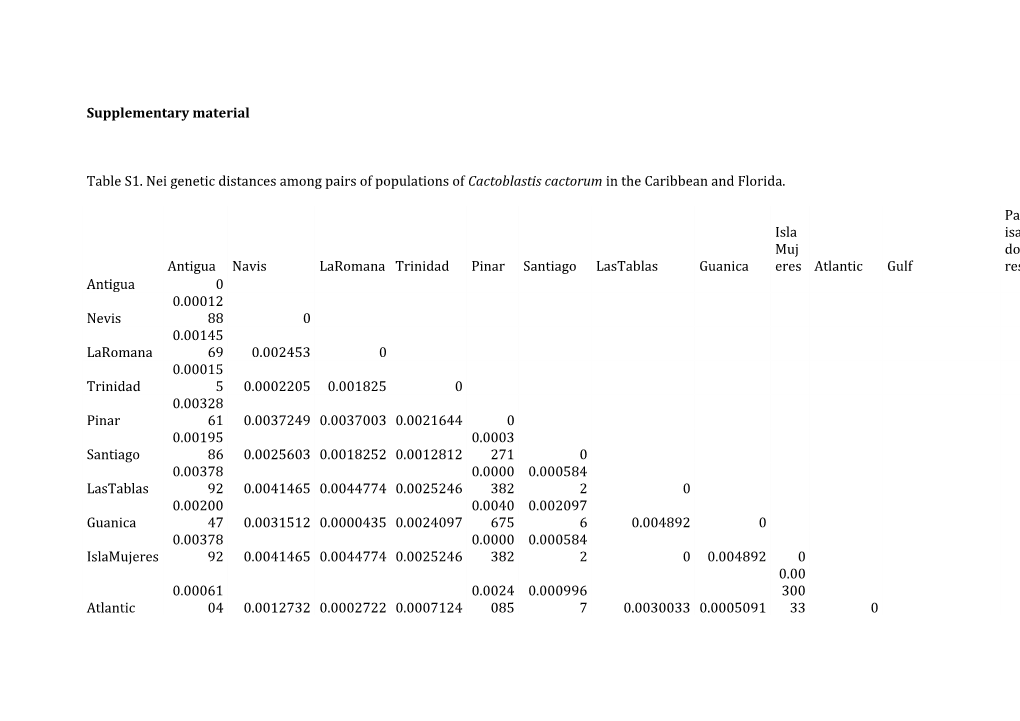 Supplementary Material s9