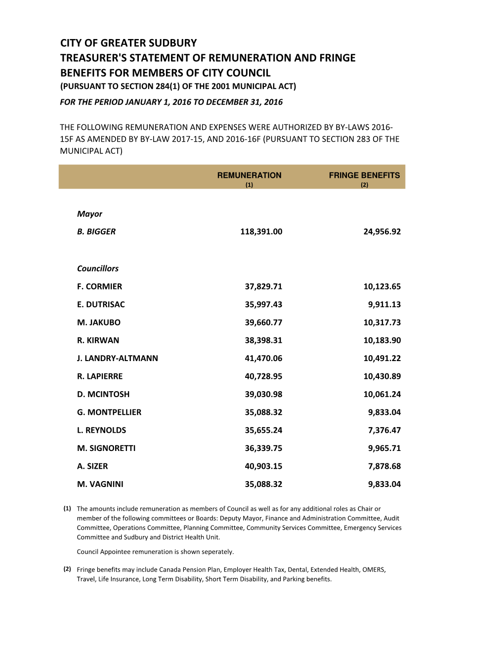 2016 Year End Council Expense Report