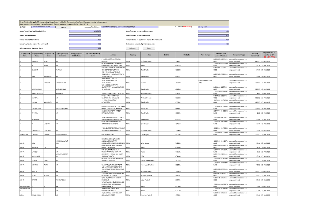 CIN/BCIN Company/Bank Name Date of AGM(DD-MON-YYYY) Investor