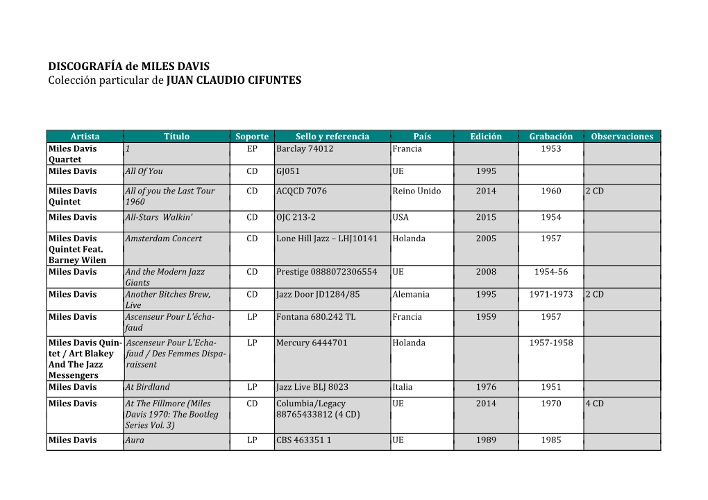 DISCOGRAFÍA De MILES DAVIS Colección Particular De JUAN CLAUDIO CIFUNTES