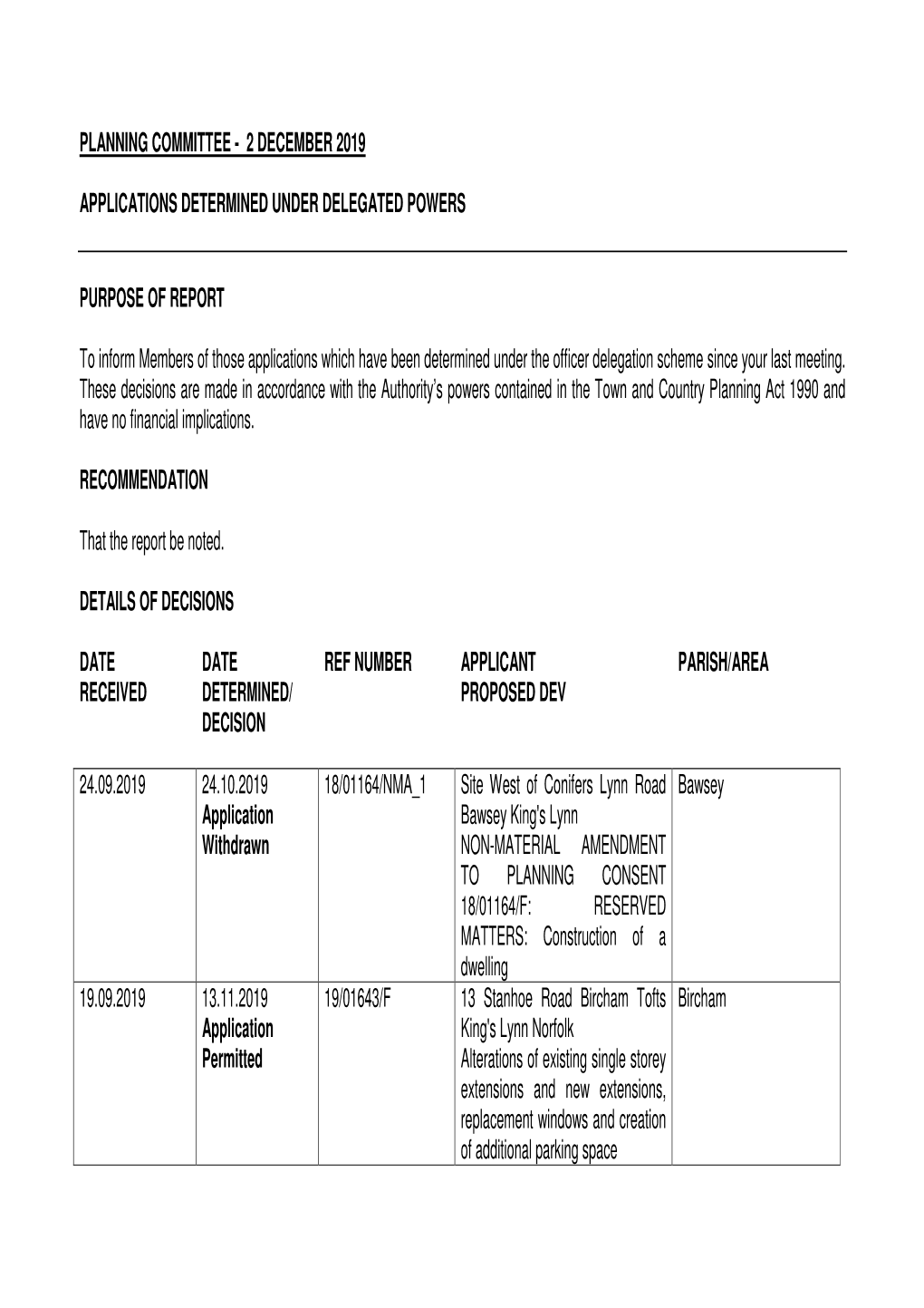 Planning Committee - 2 December 2019