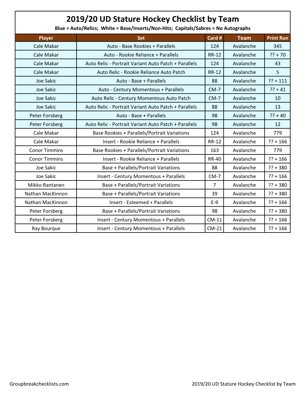 2019-20 Upper Deck Stature Hockey Checklist