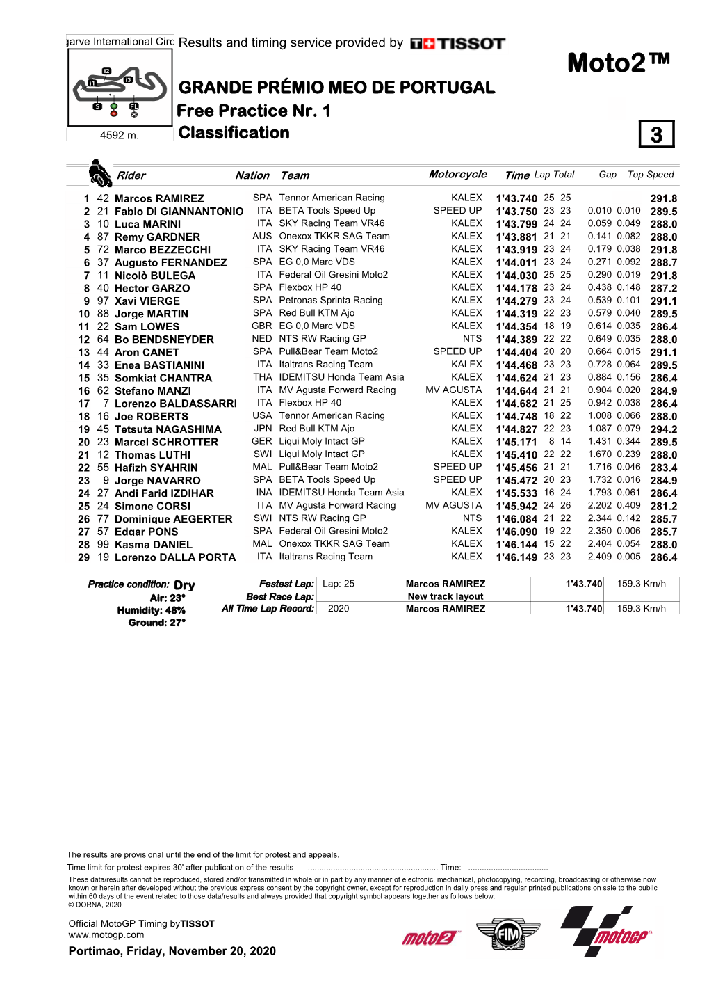 Moto2™ GRANDE PRÉMIO MEO DE PORTUGAL Free Practice Nr