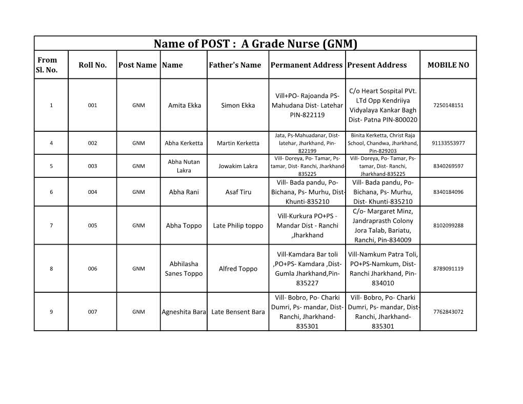 Name of POST : a Grade Nurse (GNM) from Roll No