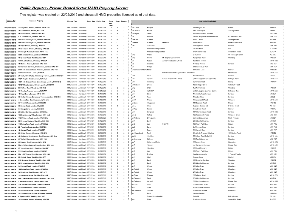 Public Register - Private Rented Sector HMO Property Licence This Register Was Created on 22/02/2019 and Shows All HMO Properties Licensed As of That Date