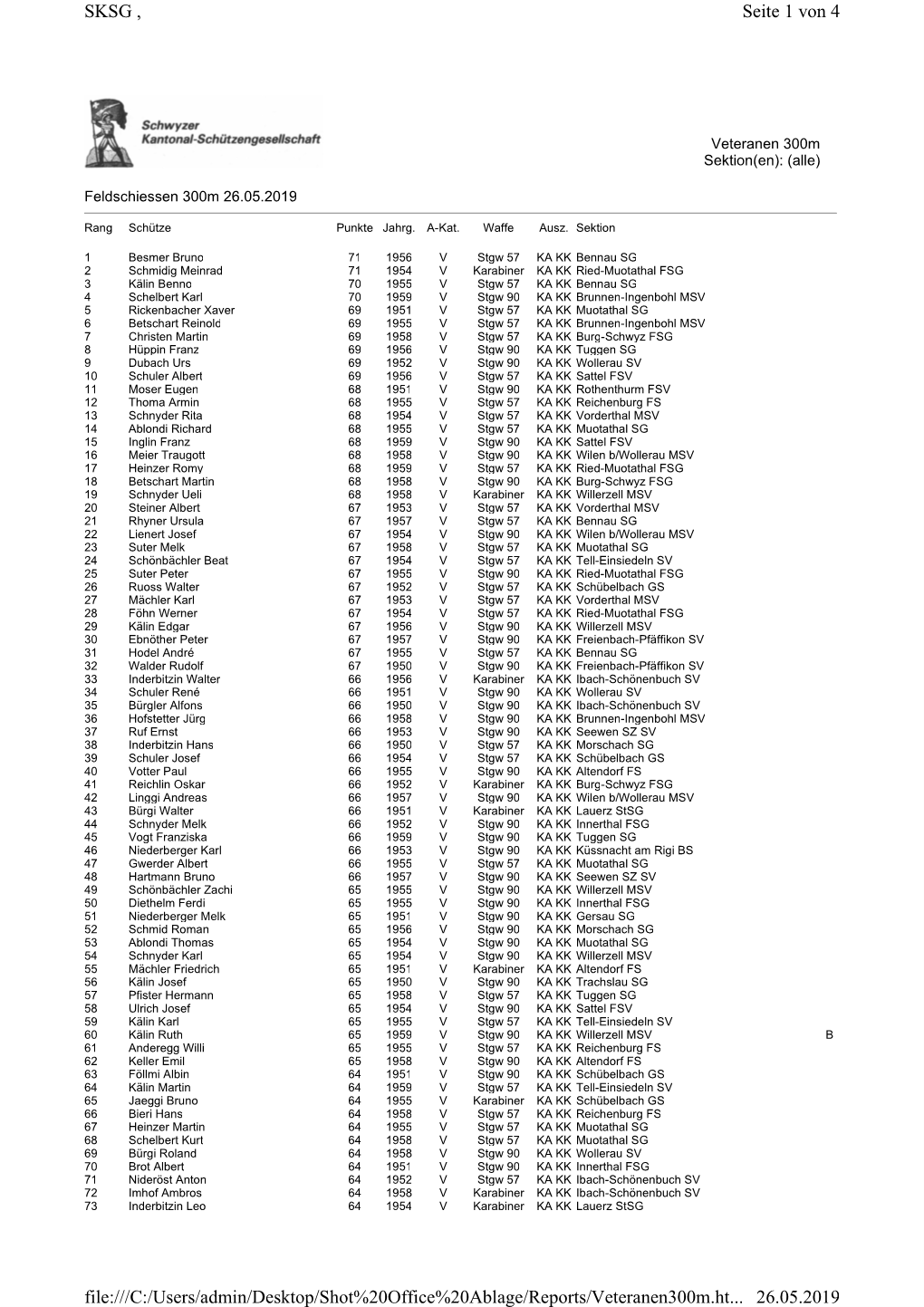 Seite 1 Von 4 SKSG , 26.05.2019 File:///C:/Users/Admin/Desktop/Shot%20Office%20Ablage/Reports