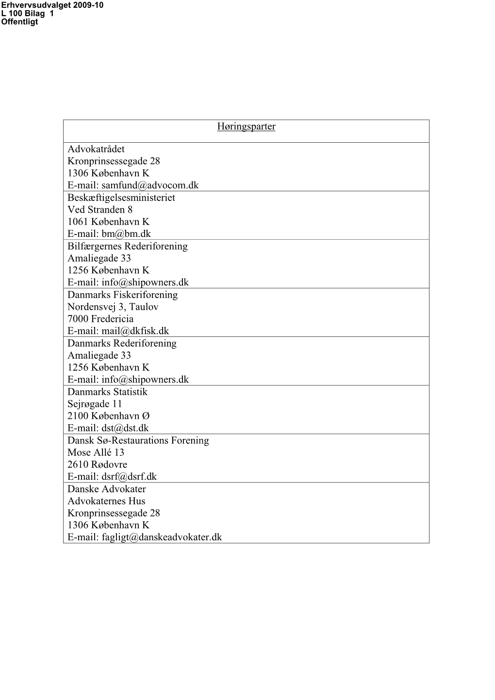 Høringsparter Advokatrådet Kronprinsessegade 28 1306