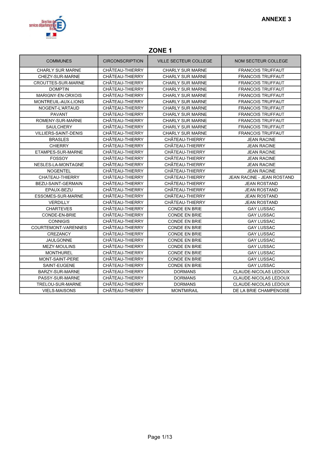 ANNEXE 3 Liste Des Communes Par Zone Géographique