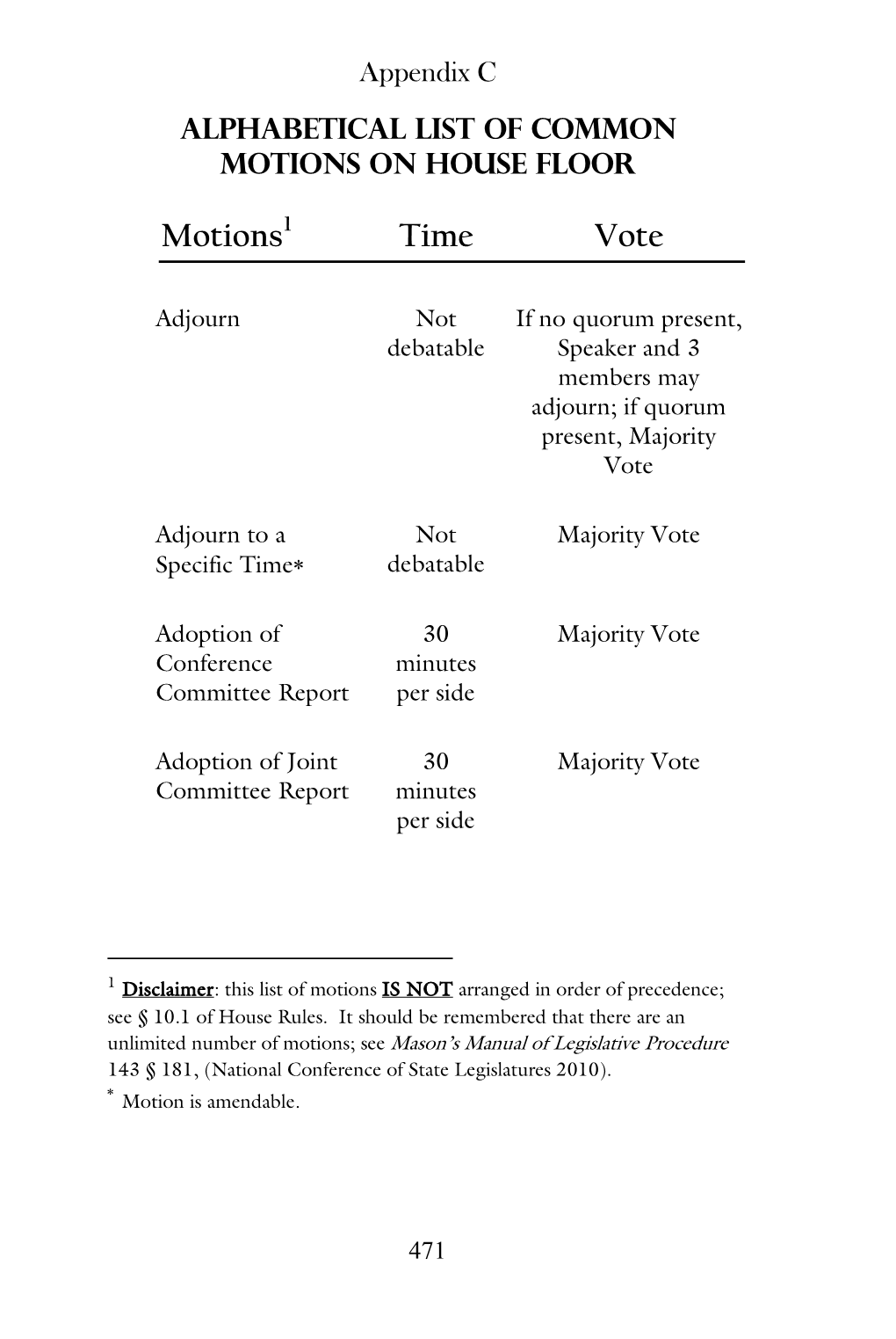 Motions Typically Used on House Floor, Alphabetical Order