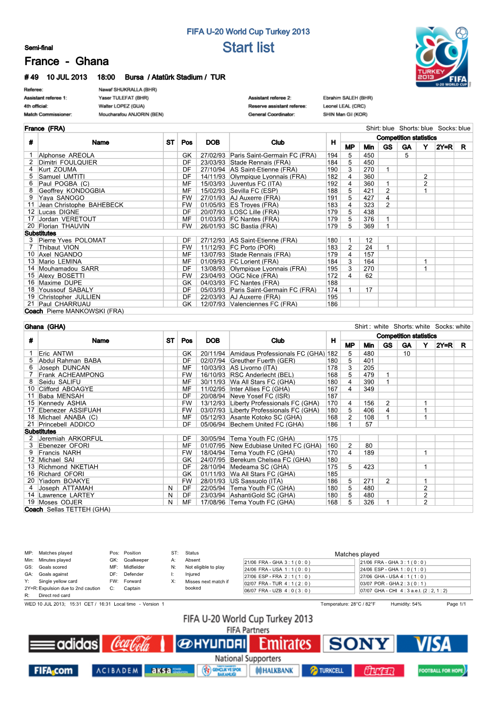 Start List France - Ghana # 49 10 JUL 2013 18:00 Bursa / Atatürk Stadium / TUR