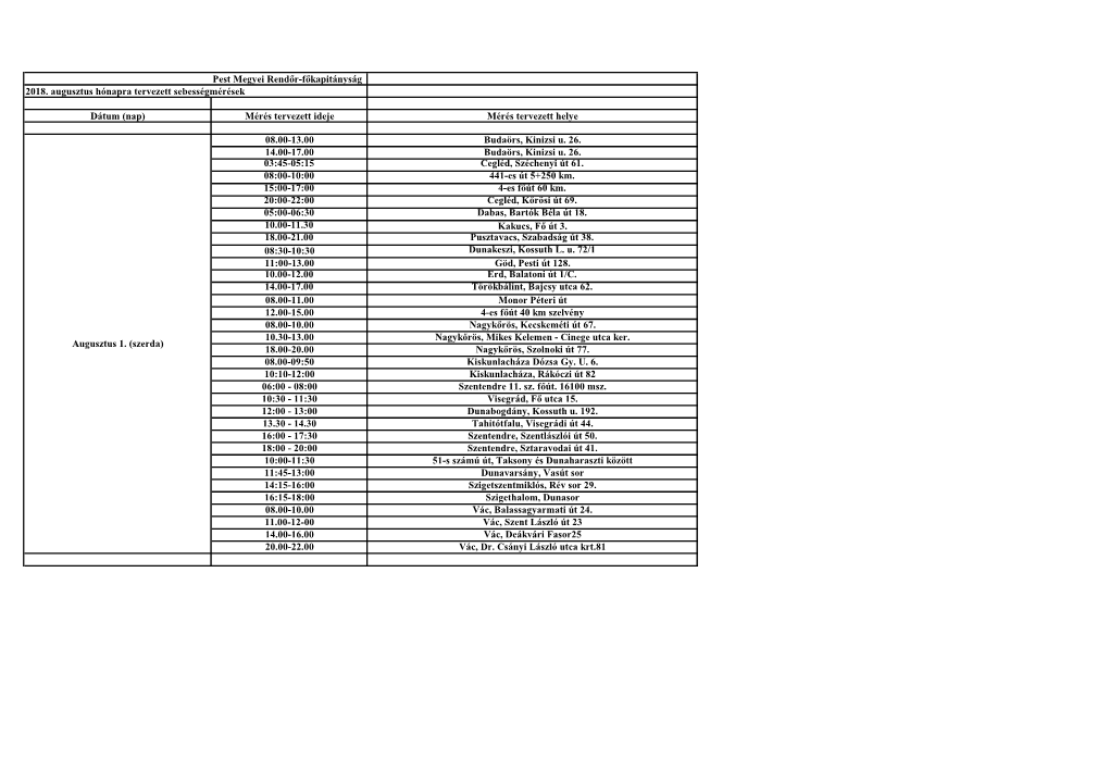 Sebességellenőrzések 2018 Augusztus Pest.Pdf